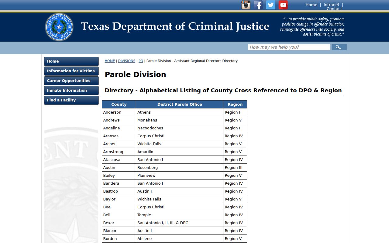 Mobeetie criminal records and Wheeler County parole office routing